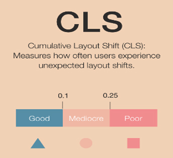 Cumulative change in disposition - Web Vitals 