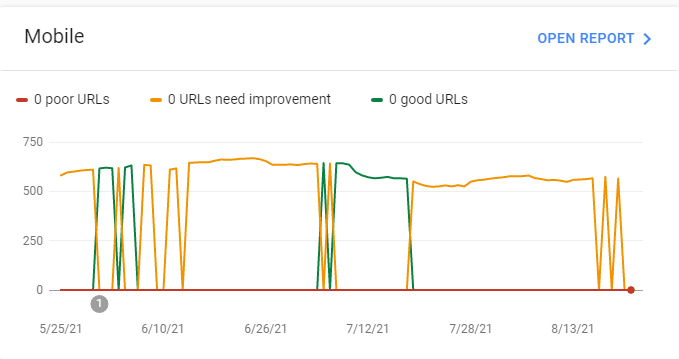 Google Search Console - Core web vitals 